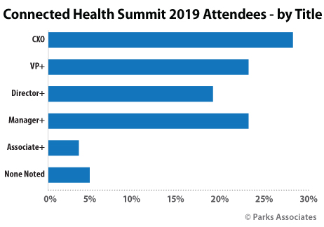 Connected Health Summit attendees