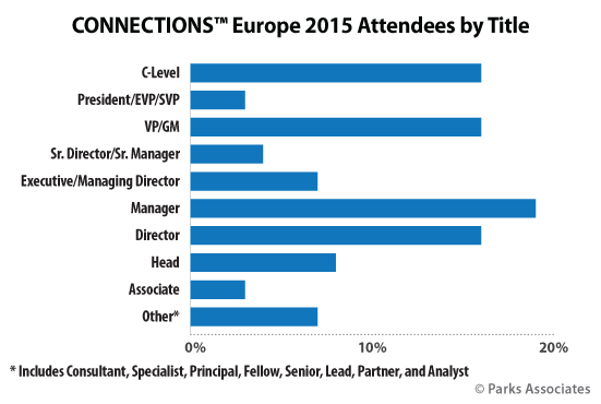CONNECTIONS Europe 2015 Titles of Attendees