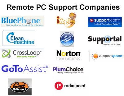 Remote Support on Remote Pc Support Space   News From Ces