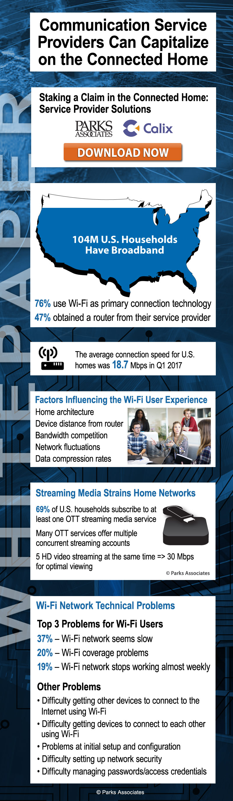 Infographic Communication Service Providers Can Capitalize On The Connected Home