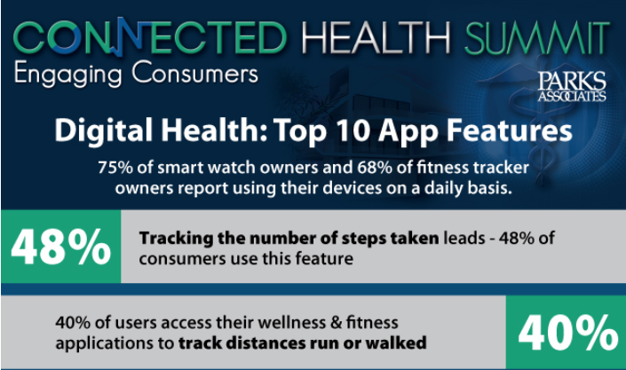 Featured App Uses: Research Shows How Consumers are Engaging with ...